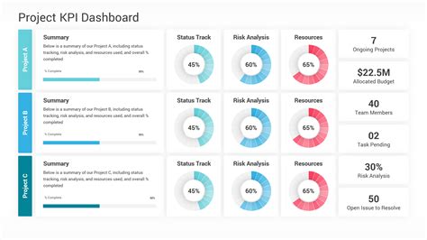 kpi powerpoint template.